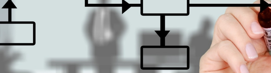 API automatisiert